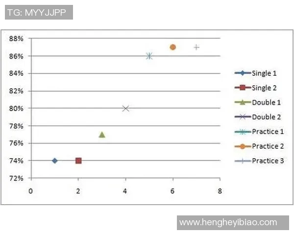 北京网球队意识表现的数据分析与提升策略探讨 北京网球队意识表现的数据分析与提升策略探讨