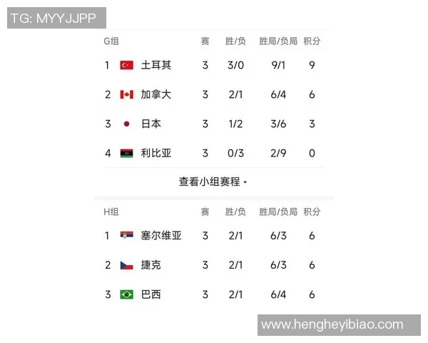 北京排球队在联合会杯积分榜中以71分稳居第一名展现强劲实力 北京排球队在联合会杯积分榜中以71分稳居第一名展现强劲实力