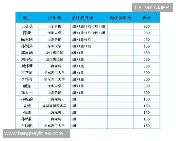 深圳乒乓球队技术实力再攀高峰荣登全国排行榜第九名