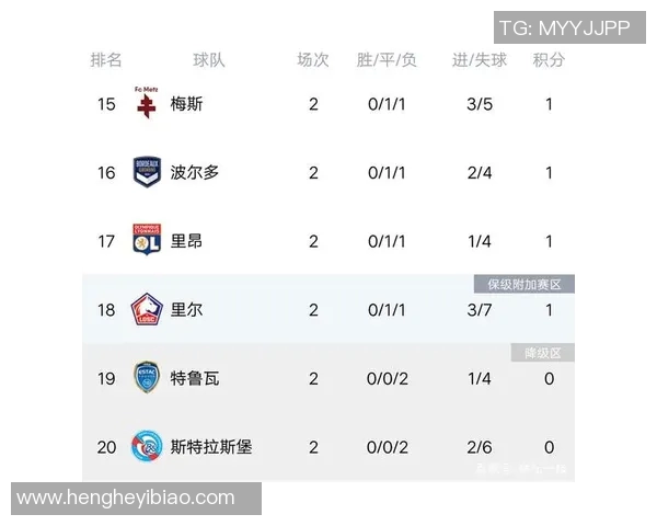 杭州足球队强势领跑锦标赛积分榜积累100分展现冠军实力