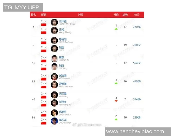 羽毛球灵活性榜单揭晓上海羽毛球队荣登第九位引关注 羽毛球灵活性榜单揭晓上海羽毛球队荣登第九位引关注