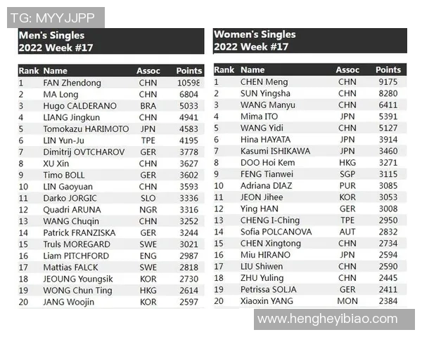 西安足球队在欧锦赛积分榜上以91分稳居第一名展现强劲实力 西安足球队在欧锦赛积分榜上以91分稳居第一名展现强劲实力