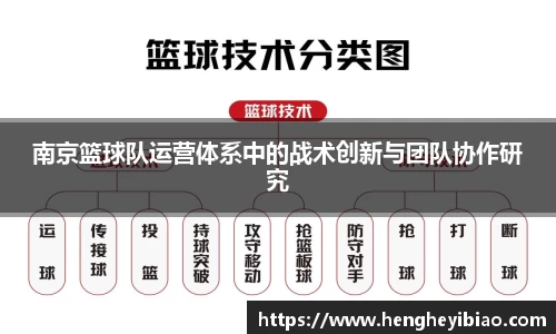 南京篮球队运营体系中的战术创新与团队协作研究